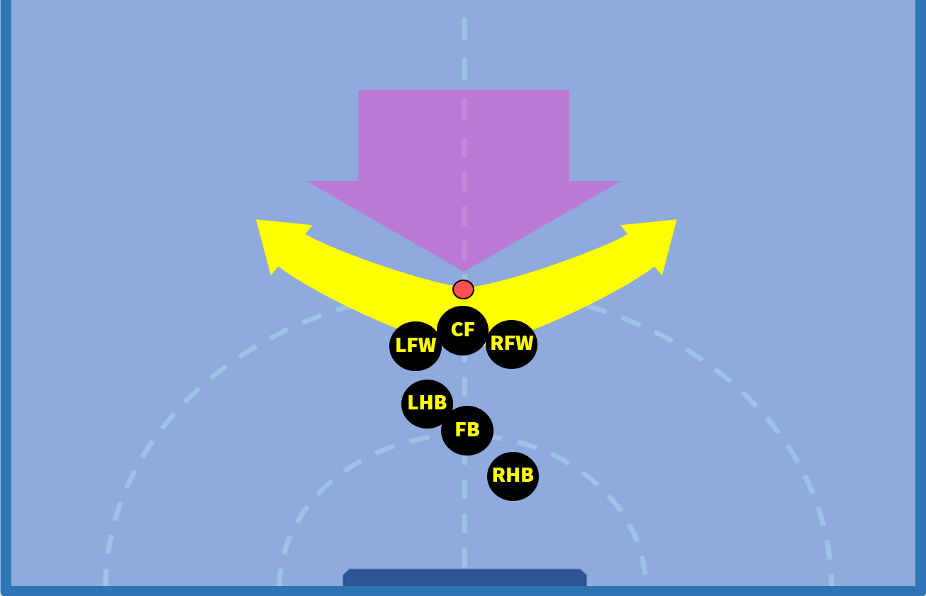 Taktika 3-2-1 Equal puck